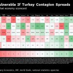 Emerging Market Crisis From Turkey – Tragedy But No Farce 3