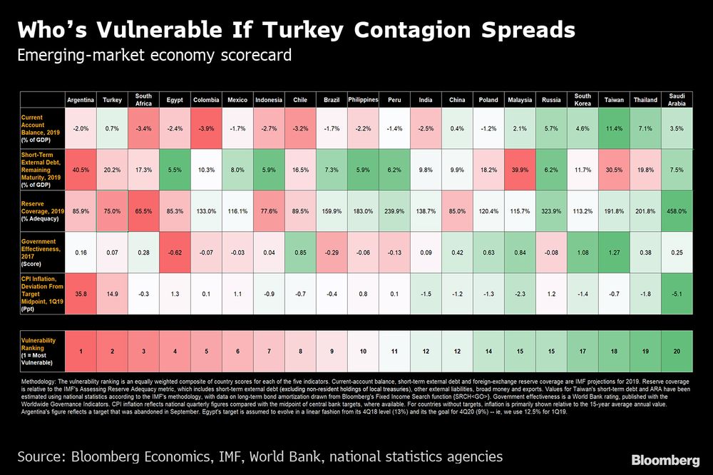 Emerging Market Crisis From Turkey – Tragedy But No Farce 1