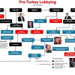 Boom Times for Turkey’s Lobbyists in Trump’s Washington 2
