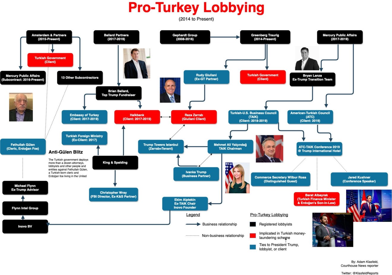 Boom Times for Turkey’s Lobbyists in Trump’s Washington 6