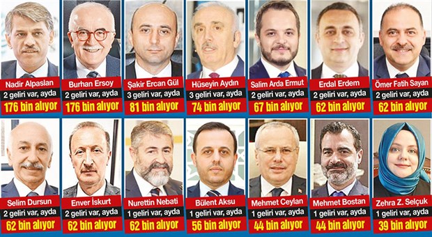 Opposition MP reveals list of AKP bureaucrats collecting several salaries 1