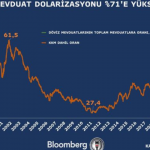 Dollarisation in Turkey smashing records 2