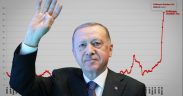 Erdogan downplays Turkey’s record inflation of 80.2 percent, claiming to be an ‘economist’ 34
