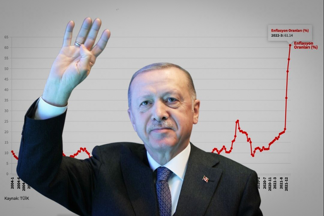 Erdogan downplays Turkey’s record inflation of 80.2 percent, claiming to be an ‘economist’ 79